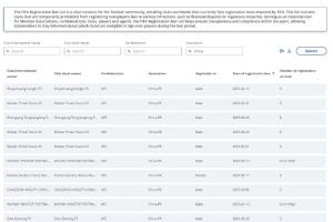 据FIFA公示，曾在4月17日生效的上海申花转会注册禁令现已被消除