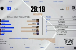 媒体人：红米不骗人太知道队伍尿性了 今天就展示下限不开麦野排