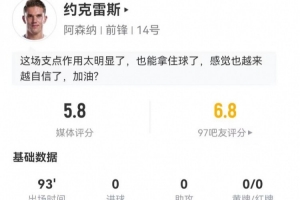 约克雷斯本场1射0正 2过人0成功 11对抗2成功+2解围 仅获评5.8分
