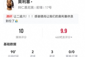 完美！奥利塞本场2球3助攻 8射3正+6关键传球 6过人5成功 获10分